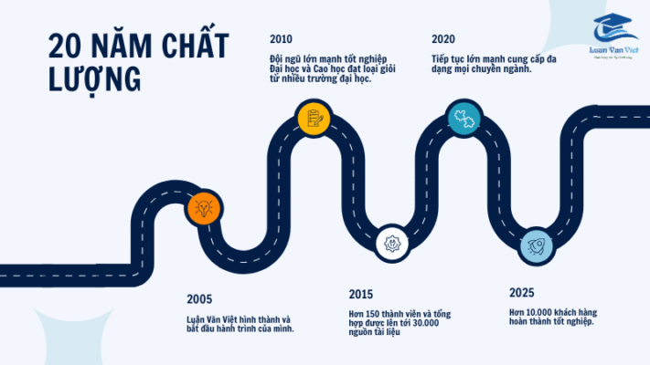 Quá trình hình thành Luận Văn Việt